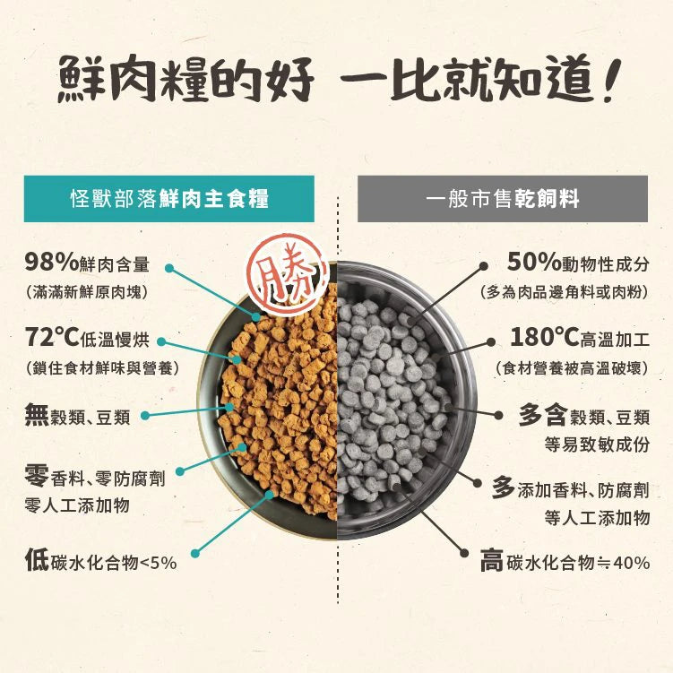 ✦ 現貨 ✦ 怪獸部落｜98% 鮮肉貓咪主食糧