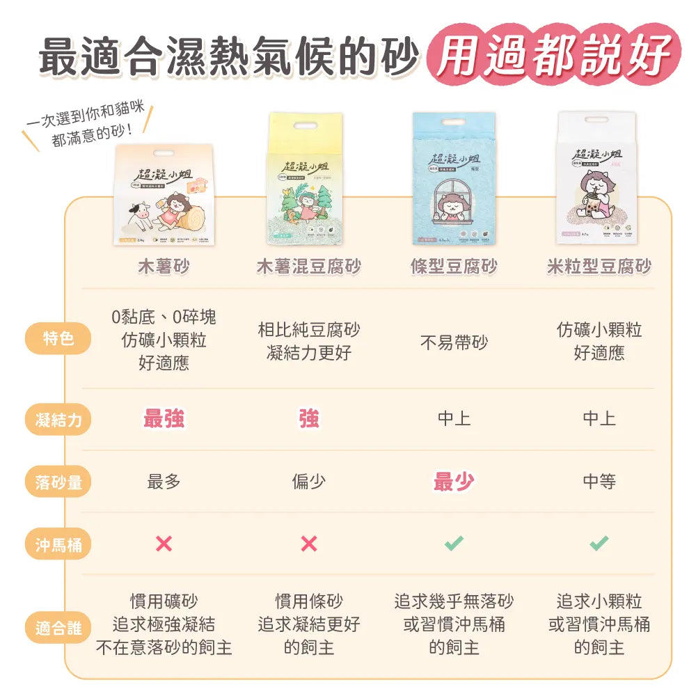 超凝小姐｜0黏底瞬效凝結木薯砂【淡雅奶香】