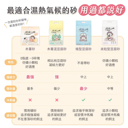 超凝小姐｜0黏底瞬效凝結木薯砂【淡雅奶香】