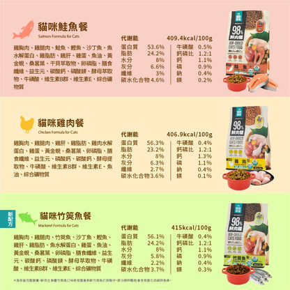 ✦ 現貨 ✦ 怪獸部落｜98% 鮮肉貓咪主食糧